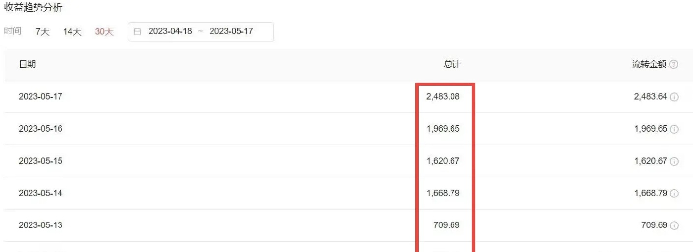 图片[3]-（6255期）2023黑科技操作中视频撸收益，听话照做小白日入300+的项目-保成圈-山云人力,分享创业咨询_最新网络项目资源