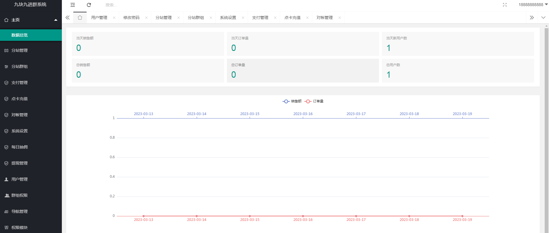 图片[3]-（5230期）外面卖758元的九块九付费入群系统 独立版无需公众号和营业执照(教程+源码)-保成圈-山云人力,分享创业咨询_最新网络项目资源