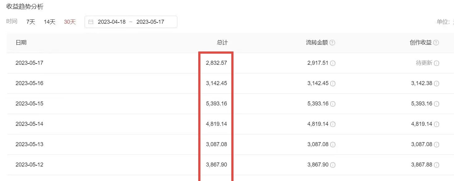 图片[4]-（6255期）2023黑科技操作中视频撸收益，听话照做小白日入300+的项目-保成圈-山云人力,分享创业咨询_最新网络项目资源