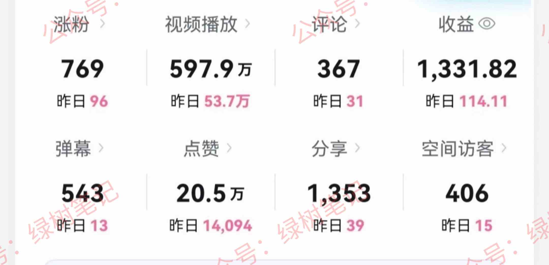 图片[2]-（9098期）B站搞笑视频变现，播放量=收益，小白轻松日入6000+-保成圈-山云人力,分享创业咨询_最新网络项目资源