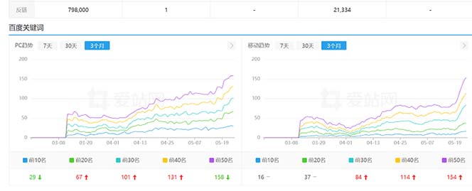 图片[2]-（6544期）利用chatgpt操作网站SEO排名优化技术：实战效果相当不错（5节视频课）-保成圈-山云人力,分享创业咨询_最新网络项目资源