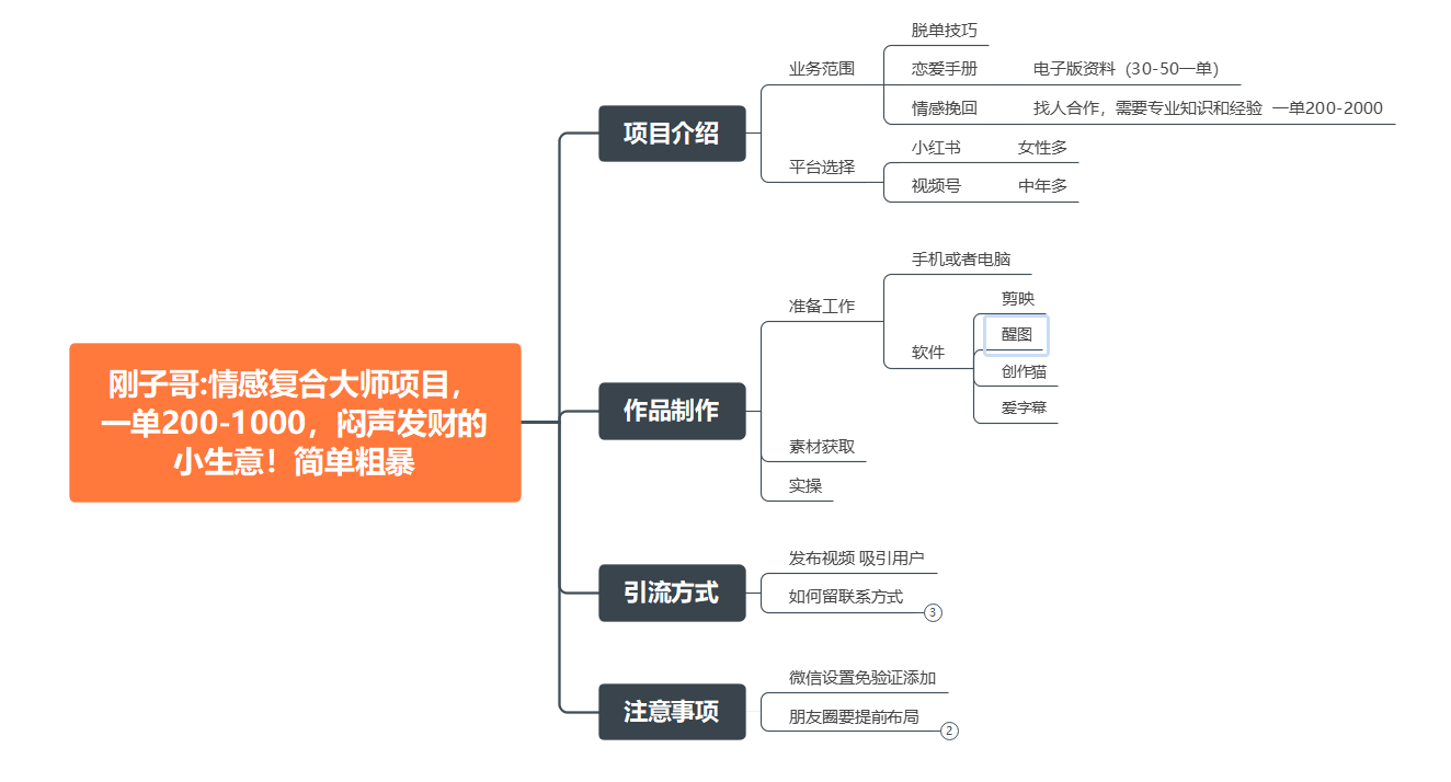 图片[2]-（7441期）情感复合大师项目，一单200-1000，闷声发财的小生意！简单粗暴（附资料）-保成圈-山云人力,分享创业咨询_最新网络项目资源