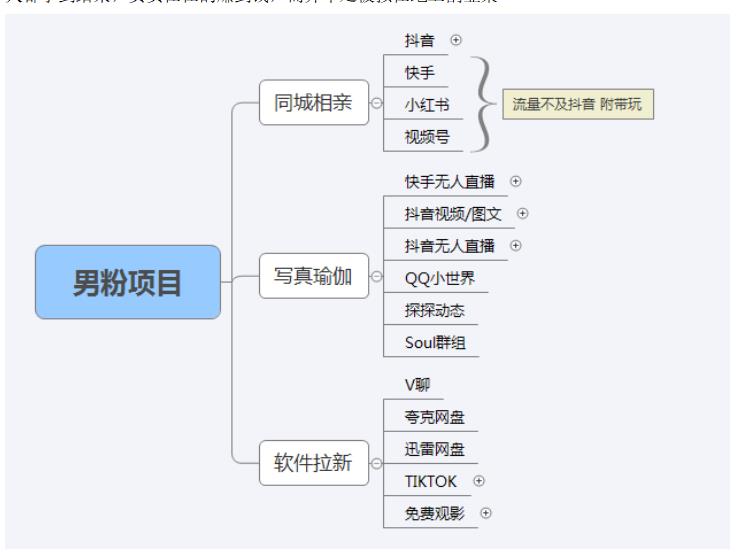 图片[5]-（5150期）【男粉落地项目】0基础玩转男粉短视频转私域日产500+2023男粉高客单价实操-保成圈-山云人力,分享创业咨询_最新网络项目资源