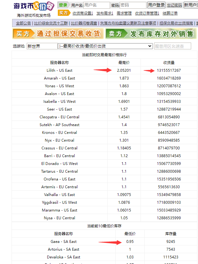 图片[2]-（4707期）【游戏搬砖】New World 新世界游戏搬砖项目，单号日入100+【详细操作教程】-保成圈-山云人力,分享创业咨询_最新网络项目资源