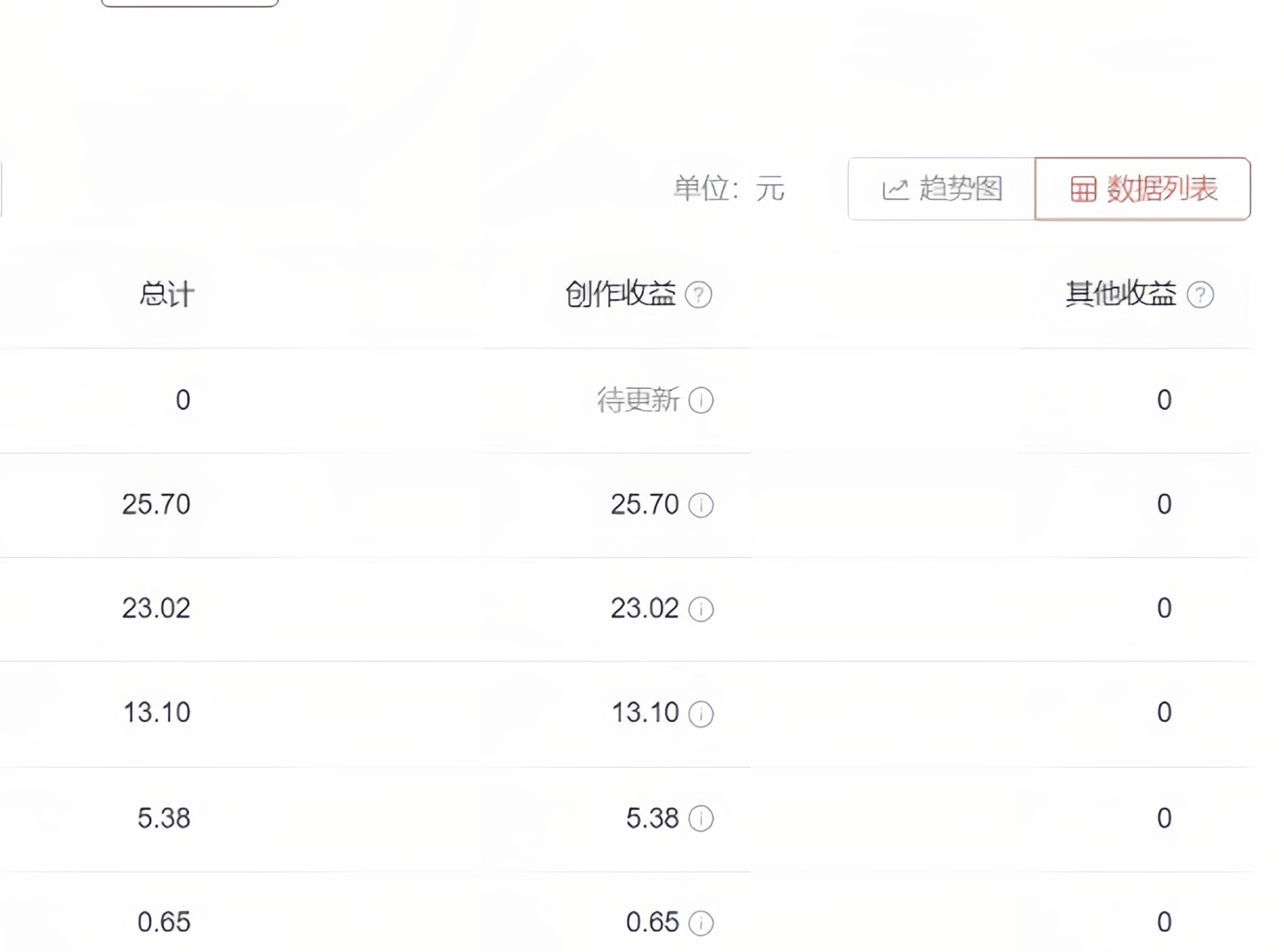 图片[4]-（6231期）2023年独家抖音中视频搬运计划，每天30分钟到1小时搬运 小白轻松日入300+-保成圈-山云人力,分享创业咨询_最新网络项目资源