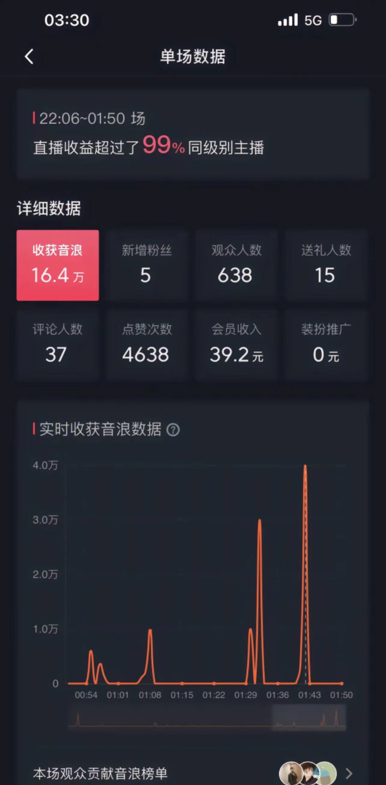 图片[2]-（8648期）高质量美女无人直播搭配最新防封技术 又能24小时撸音浪 日入2000+-保成圈-山云人力,分享创业咨询_最新网络项目资源