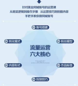 美业抖音流量运营，手把手教你做美业同城号，让你的门店实现用户增长+业绩增长+利润增长-保成圈-山云人力,分享创业咨询_最新网络项目资源