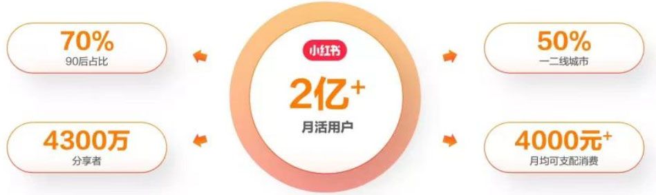图片[2]-（6087期）最新小红书颜值打分玩法，日入300+闭环玩法-保成圈-山云人力,分享创业咨询_最新网络项目资源