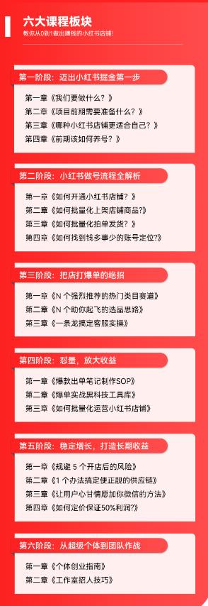 图片[6]-（5840期）2023小红书电商火爆全网，新晋红利，风口项目，单店收益在3000-30000！-保成圈-山云人力,分享创业咨询_最新网络项目资源