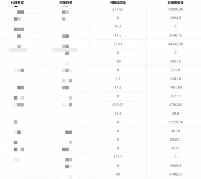 图片[3]-（7722期）一单收益200+拆解外面卖3980手机号卡推广项目（内含10多种保姆级推广玩法）-保成圈-山云人力,分享创业咨询_最新网络项目资源