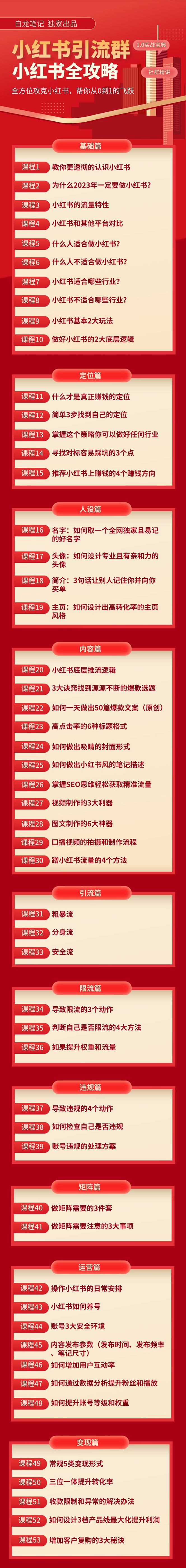 图片[2]-（5595期）【白龙笔记】价值980元的《小红书运营和引流课》，日引100高质量粉-保成圈-山云人力,分享创业咨询_最新网络项目资源