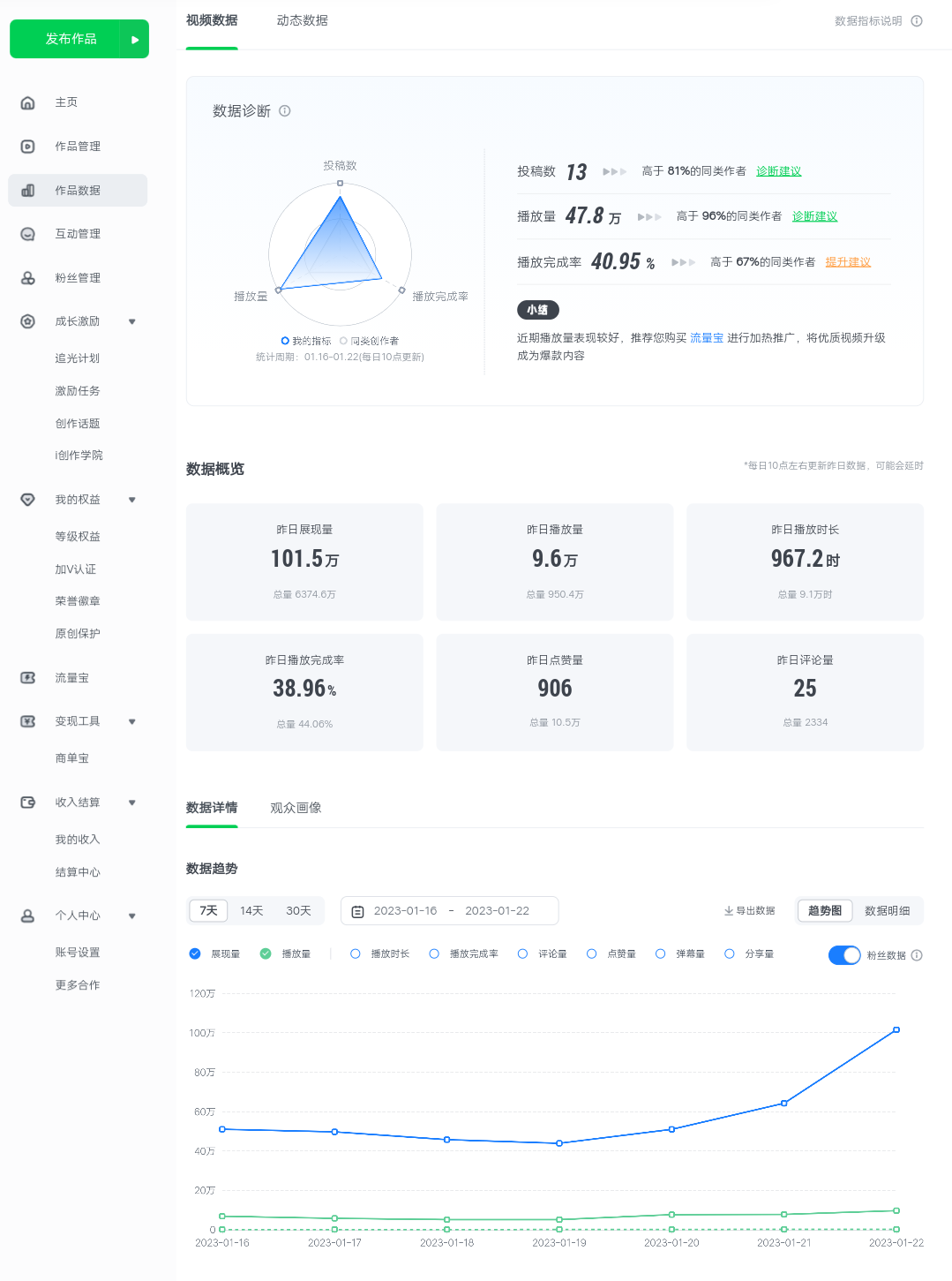 图片[3]-（4755期）爱奇艺号视频发布，每天几分钟即可发布视频，月入10000+【教程+涨粉攻略】-保成圈-山云人力,分享创业咨询_最新网络项目资源
