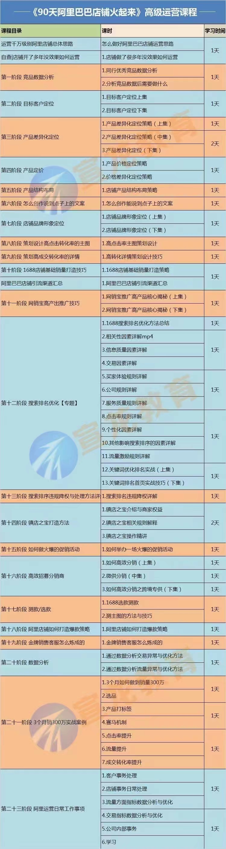 图片[2]-（3708期）【90天阿里巴巴店铺火起来】高级运营实操课，1688运营高手必修课-保成圈-山云人力,分享创业咨询_最新网络项目资源