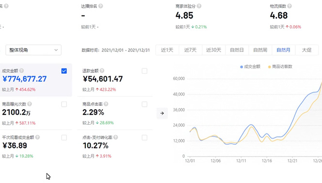 图片[2]-（4609期）抖店无货源店群特训营：一个人在家就能做的副业，月入10000+-保成圈-山云人力,分享创业咨询_最新网络项目资源