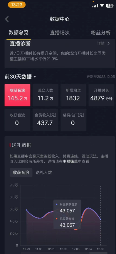 图片[2]-（8828期）火爆AI美女舞蹈直播，最新防封技术保驾护航，礼物收到手软，日入6000+-保成圈-山云人力,分享创业咨询_最新网络项目资源