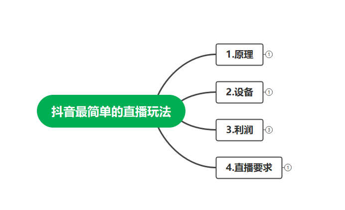 图片[2]-（4006期）最新抖音冷门简单的蓝海直播赚钱玩法，流量大知道的人少，可做到全无人直播-保成圈-山云人力,分享创业咨询_最新网络项目资源