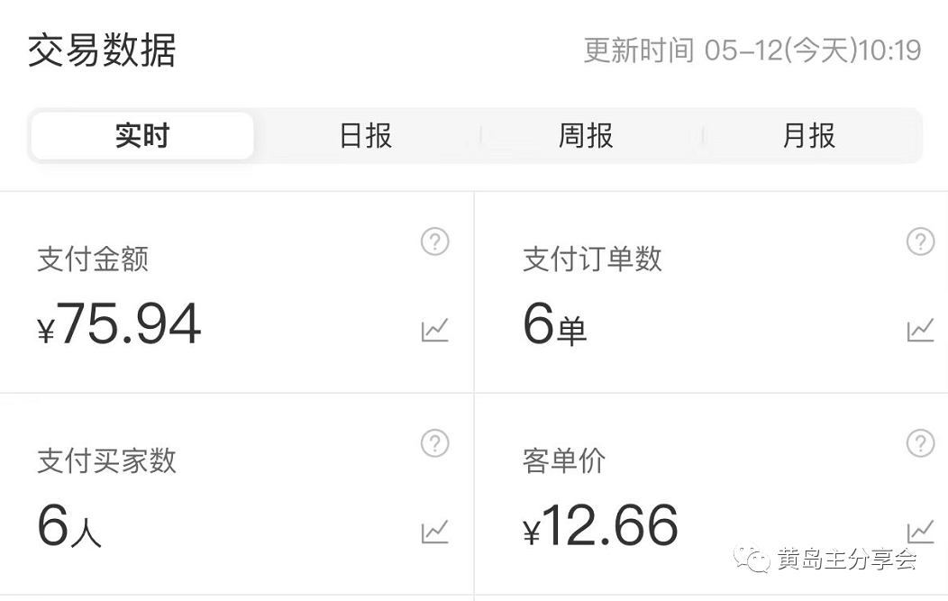 图片[7]-（5058期）黄岛主《拼夕夕虚拟项目陪跑训练营》单店日收益100-200 独家选品思路与运营-保成圈-山云人力,分享创业咨询_最新网络项目资源