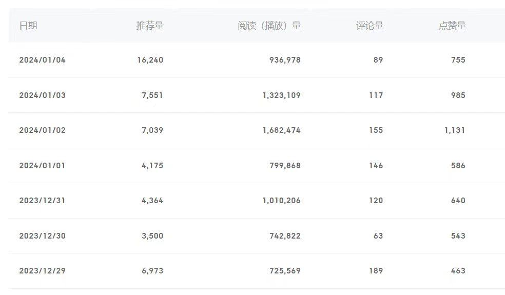 图片[2]-（8582期）百家号美女视频细分领域玩法，只需搬运去重，月保底3-5000＋-保成圈-山云人力,分享创业咨询_最新网络项目资源