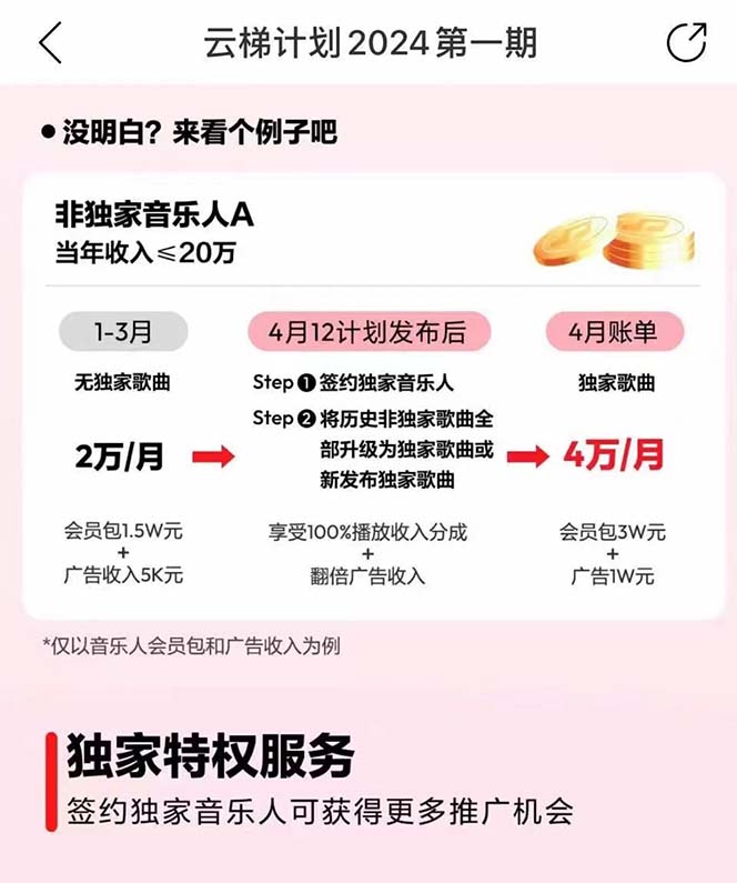 图片[3]-（10390期）2024网易云云梯计划 单机日300+ 无脑月入5000+-保成圈-山云人力,分享创业咨询_最新网络项目资源