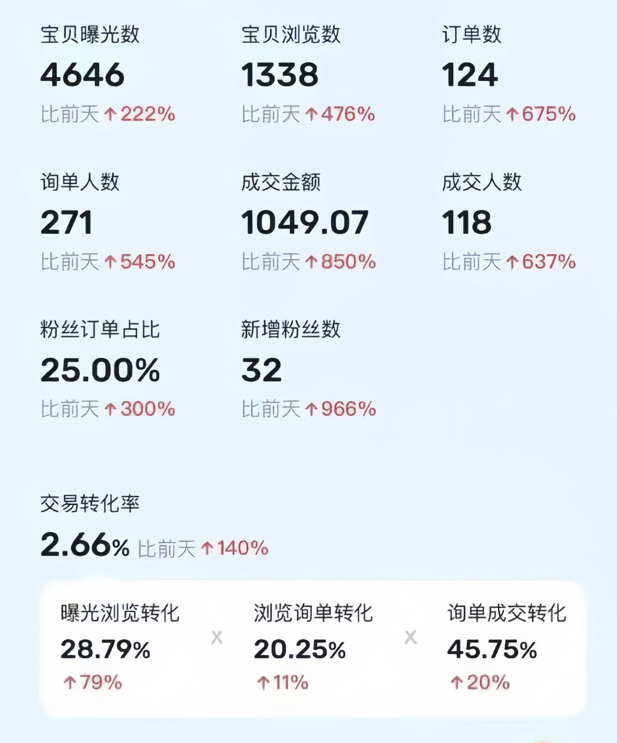 图片[2]-（10450期）利用咸鱼卖烟卡，蓝海市场需求量大，一单9.9单日收益1000+，可批量操作-保成圈-山云人力,分享创业咨询_最新网络项目资源