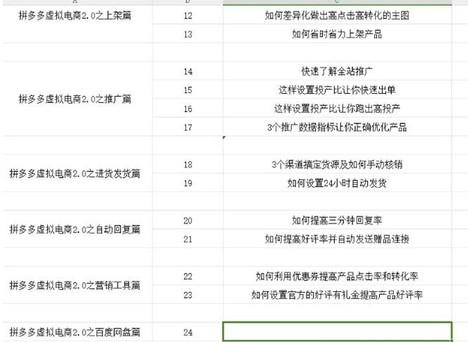 图片[2]-（10490期）拼多多 虚拟项目-2.0：终极实操指南，一站式教学，轻松开店盈利-保成圈-山云人力,分享创业咨询_最新网络项目资源