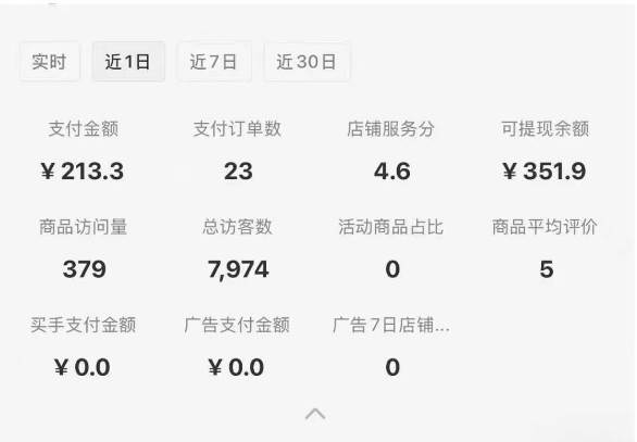 图片[1]-小红书虚拟店铺攻略，开店-上架-全自动发货出售学科虚拟资料完整流程-保成圈-山云人力,分享创业咨询_最新网络项目资源