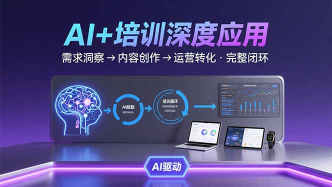 AI技术+培训领域深度应用：需求洞察-内容创作-运营转化  的完整闭环-保成圈-山云人力,分享创业咨询_最新网络项目资源
