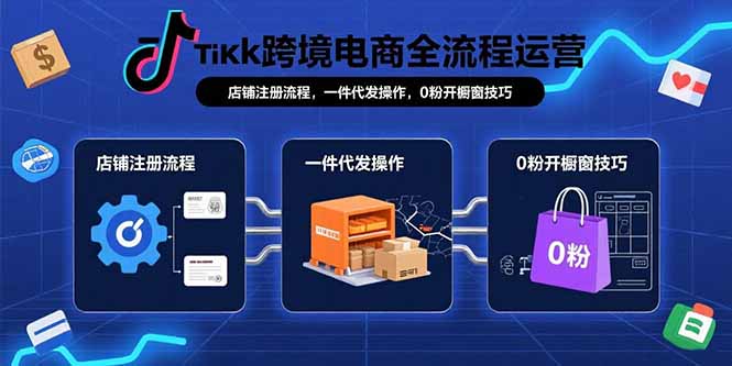 TikTok跨境电商全流程运营：店铺注册流程，一件代发操作，0粉开橱窗技巧-保成圈-山云人力,分享创业咨询_最新网络项目资源