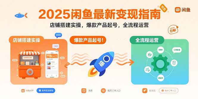 2025闲鱼最新变现指南：店铺搭建实操，爆款产品起号，全流程运营-保成圈-山云人力,分享创业咨询_最新网络项目资源
