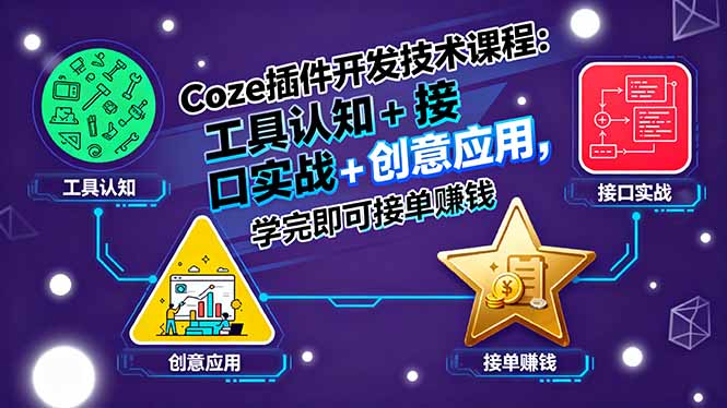 Coze插件开发技术课程：工具认知+接口实战+创意应用，学完即可接单赚钱-保成圈-山云人力,分享创业咨询_最新网络项目资源