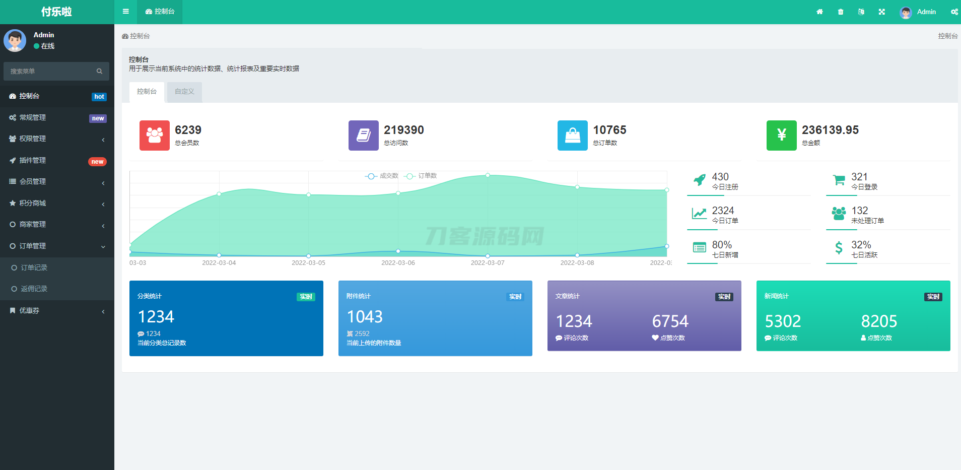 微信分账系统源码 供应链分润微信支付 某站价值几千-保成圈-山云人力,分享创业咨询_最新网络项目资源