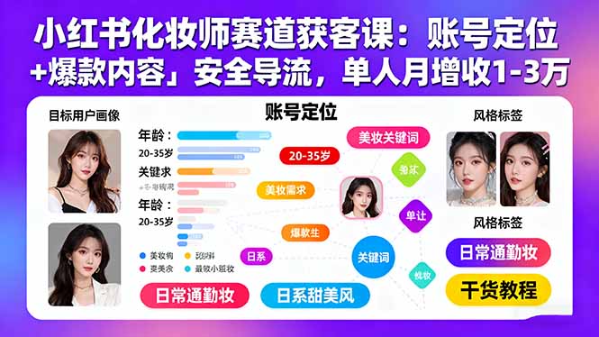 小红书化妆师赛道获客课：账号定位＋爆款内容＋安全导流，单人月增收1-3万-保成圈-山云人力,分享创业咨询_最新网络项目资源