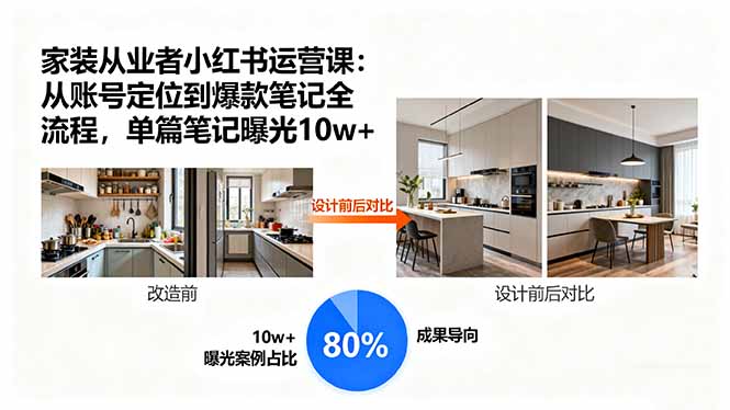 家装从业者小红书运营课：从账号定位到爆款笔记全流程，单篇笔记曝光10w+-保成圈-山云人力,分享创业咨询_最新网络项目资源