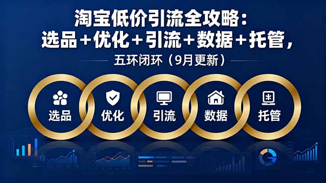 淘宝低价引流全攻略：选品＋优化＋引流＋数据＋托管，五环闭环(9月更新-保成圈-山云人力,分享创业咨询_最新网络项目资源