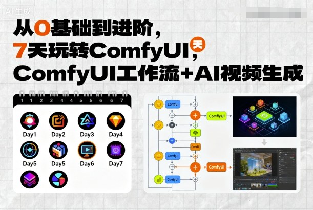 从0基础到进阶，7天玩转ComfyUI，Comfyui工作流+AI视频生成-保成圈-山云人力,分享创业咨询_最新网络项目资源