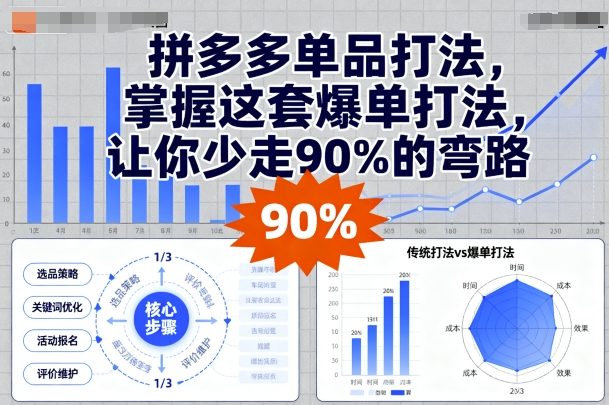 拼多多单品打法，掌握这套爆单打法，让你少走90%的弯路-保成圈-山云人力,分享创业咨询_最新网络项目资源