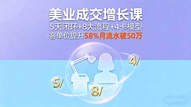 美业成交增长课，5天闭环+8大流程+4卡模型，客单价提升58%月流水破50万-保成圈-山云人力,分享创业咨询_最新网络项目资源
