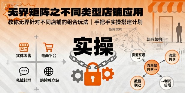 无界矩阵之不同类型店铺应用，教你无界针对不同类型店铺的组合玩法应用，手把手实操搭建计划-保成圈-山云人力,分享创业咨询_最新网络项目资源