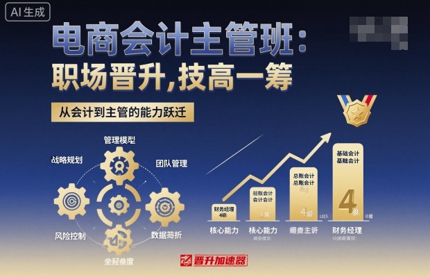 电商会计主管班，职场晋升，技高一筹-保成圈-山云人力,分享创业咨询_最新网络项目资源