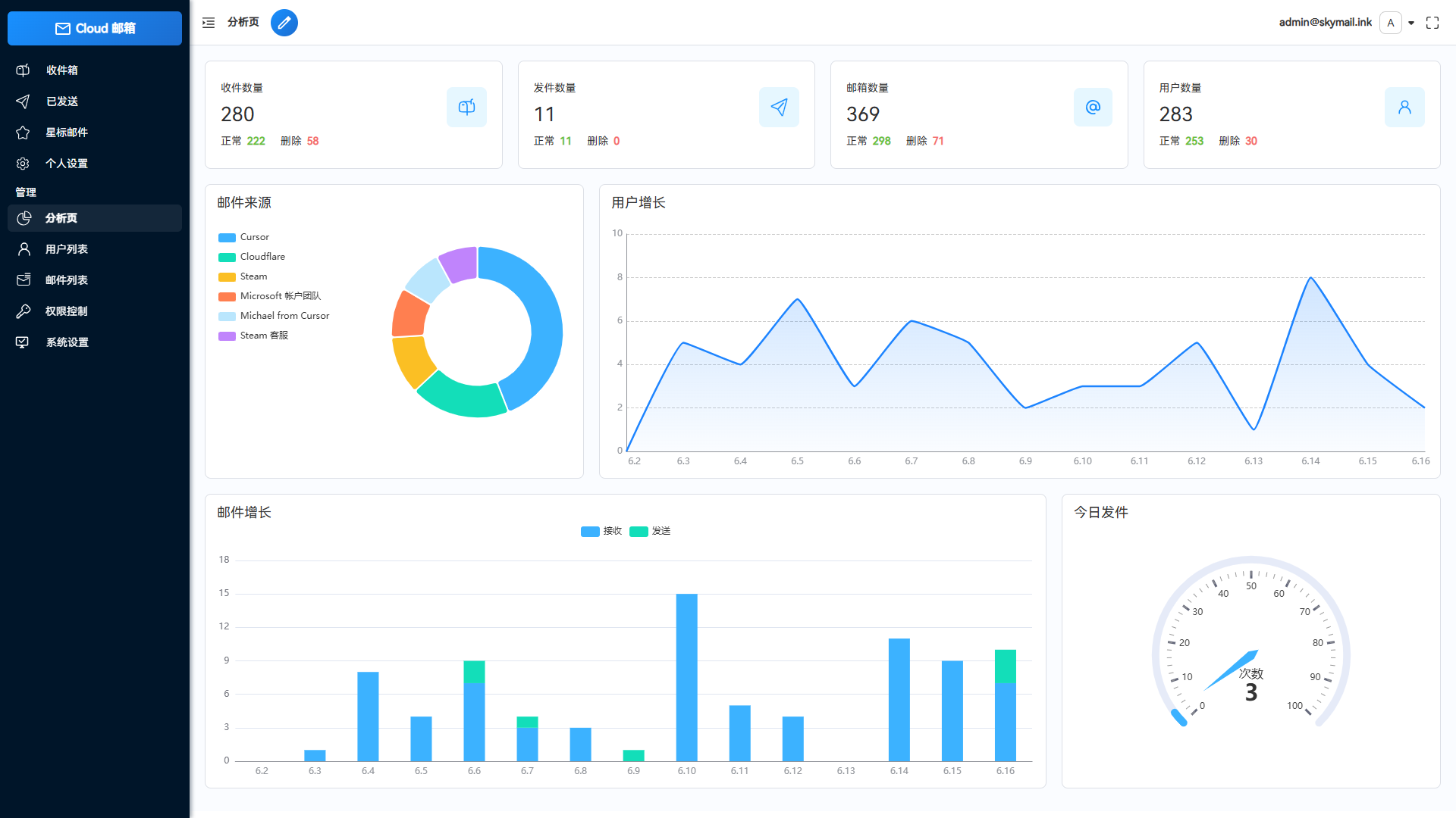 Email邮箱服务系统源码 支持邮件TG转发-保成圈-山云人力,分享创业咨询_最新网络项目资源