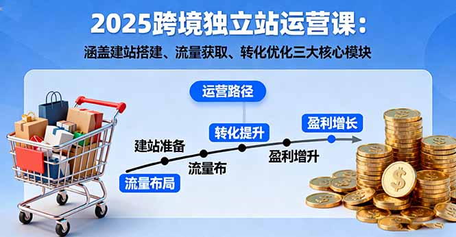 2025跨境独立站运营课：涵盖建站搭建、流量获取、转化优化三大核心模块-保成圈-山云人力,分享创业咨询_最新网络项目资源