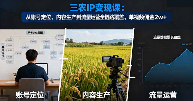 三农IP变现课：从账号定位、内容生产到流量运营全链路覆盖，单视频佣金2w+-保成圈-山云人力,分享创业咨询_最新网络项目资源