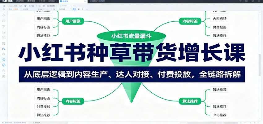 小红书种草带货增长课：从底层逻辑到内容生产、达人对接、付费投放，全链路拆解-保成圈-山云人力,分享创业咨询_最新网络项目资源