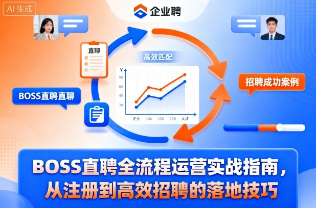 BOSS直聘全流程运营实战指南，从注册到高效招聘的落地技巧-保成圈-山云人力,分享创业咨询_最新网络项目资源