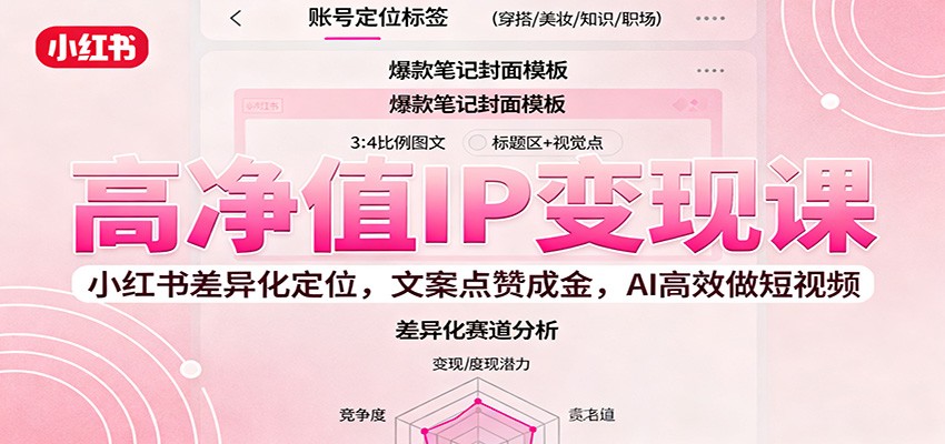 高净值IP变现课：小红书差异化定位，文案点赞成金， AI高效做短视频-保成圈-山云人力,分享创业咨询_最新网络项目资源