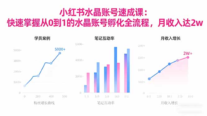 2025小红书水晶账号速成课：快速掌握从0-1水晶账号孵化全流程，月收入达2w-保成圈-山云人力,分享创业咨询_最新网络项目资源