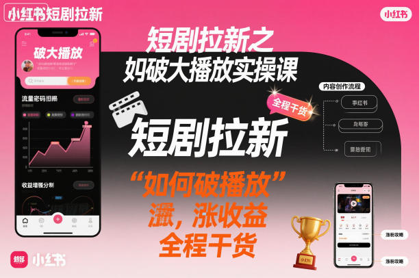 短剧拉新之小红书如何破大播放实操课，如何破播放，涨收益，全程干货-保成圈-山云人力,分享创业咨询_最新网络项目资源