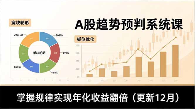 A股趋势预判系统课，多维分析、板块轮动、仓位优化，掌握规律实现年化收益翻倍(更新12月-保成圈-山云人力,分享创业咨询_最新网络项目资源