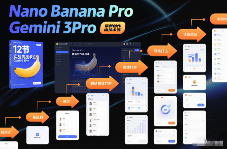 Nano Banana Pro Gemini 3Pro，最新创作实战课，12节实战向技术流，职场降维打击-保成圈-山云人力,分享创业咨询_最新网络项目资源