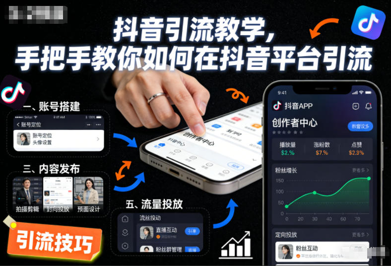 抖音引流教学，手把手教你如何在抖音平台引流-保成圈-山云人力,分享创业咨询_最新网络项目资源